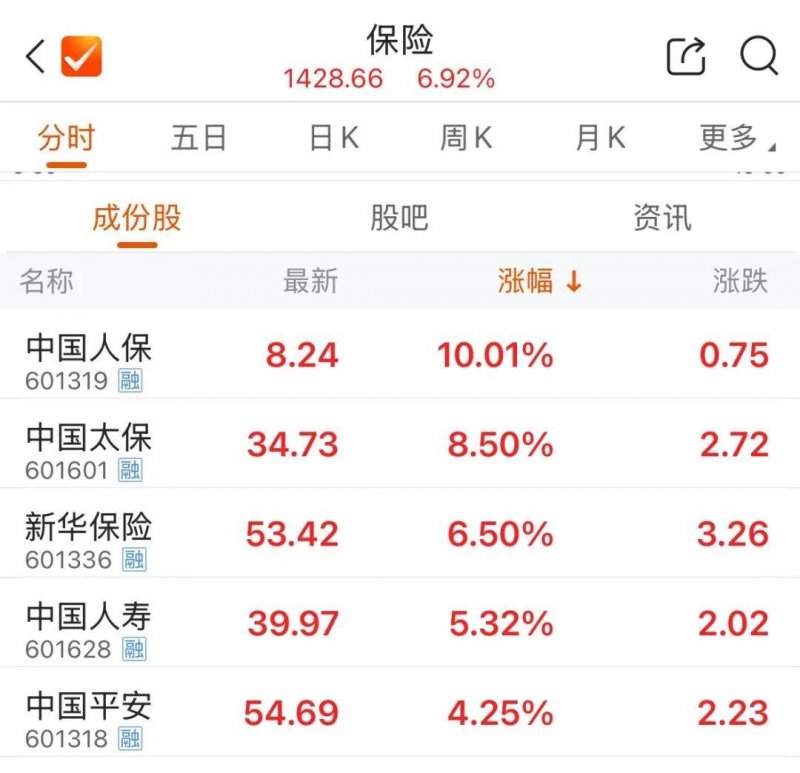 掌握这些外汇平台原油交易代码，轻松提高交易盈利率！